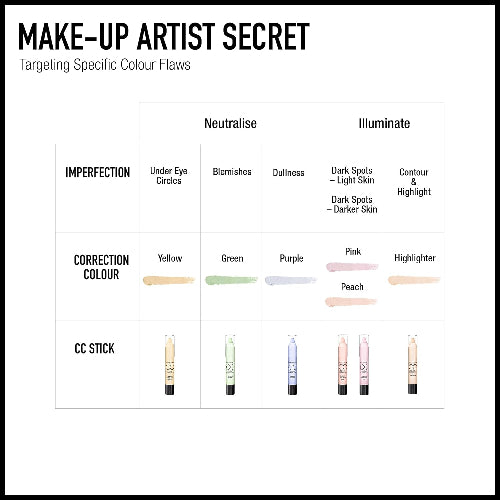 Makeup artist colour correction chart featuring Max Factor CC Stick shades and their specific uses for different imperfections