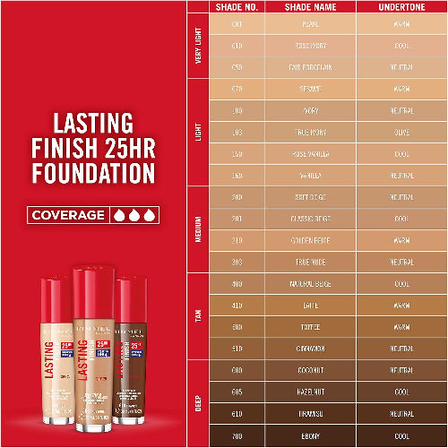 Shade chart showing Rimmel London Lasting Finish 25 Hour Foundation range with focus on 700 Ebony for deep cool undertones